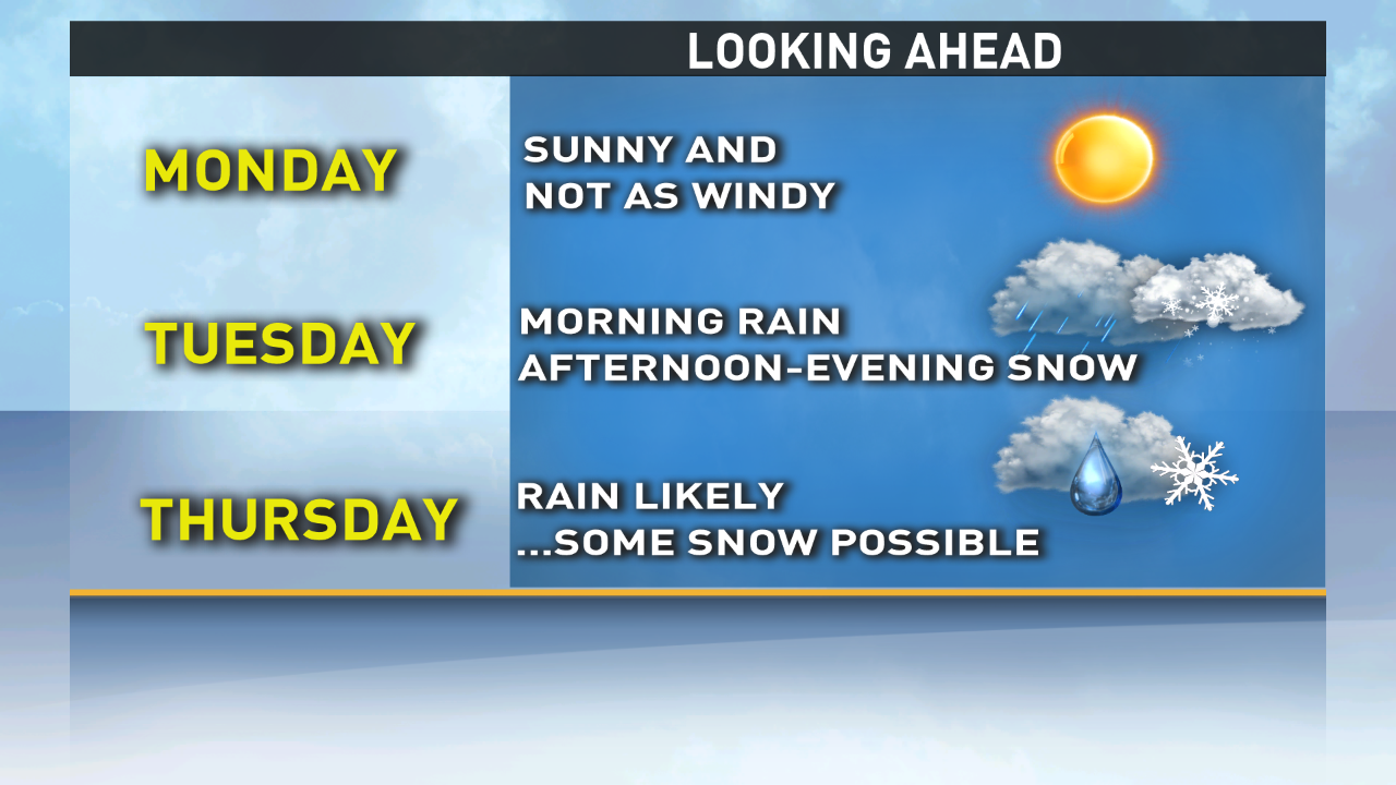 First Alert Weather Forecast - 2/28 | Ksdk.com