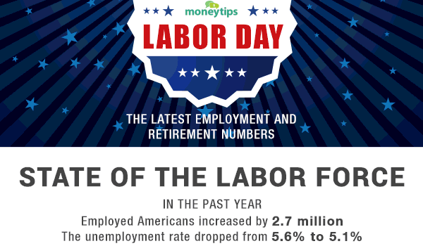 Labor Day Facts and Figures | wfmynews2.com