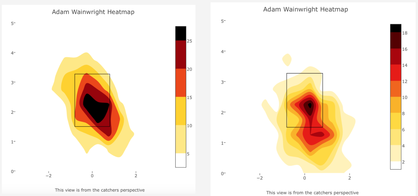 What to make of Adam Wainwright's trouble with the curve