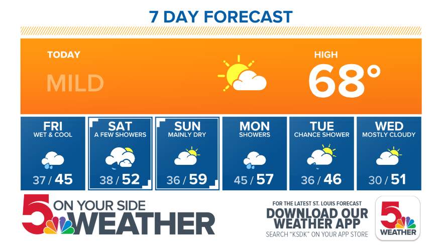 www.bagssaleusa.com | Thursday Forecast